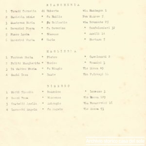 1931-32-laboratori-femminili