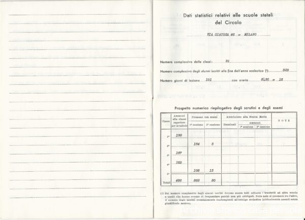 1964-65-relazione-finale-6